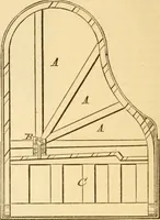 An illustration from Appletons' cyclopaedia of applied mechanics: a dictionary of mechanical engineering and the mechanical arts (1880)