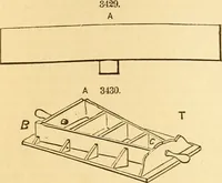 An illustration from Appletons' cyclopaedia of applied mechanics: a dictionary of mechanical engineering and the mechanical arts (1880)