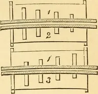 An illustration from Appletons' cyclopaedia of applied mechanics: a dictionary of mechanical engineering and the mechanical arts (1880)