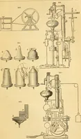 An illustration from Appletons' cyclopaedia of applied mechanics: a dictionary of mechanical engineering and the mechanical arts (1880)