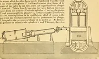 An illustration from Appletons' cyclopaedia of applied mechanics: a dictionary of mechanical engineering and the mechanical arts (1880)