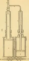 An illustration from Appletons' cyclopaedia of applied mechanics: a dictionary of mechanical engineering and the mechanical arts (1880)