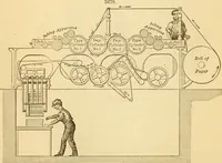 An illustration from Appletons' cyclopaedia of applied mechanics: a dictionary of mechanical engineering and the mechanical arts (1880)