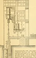 An illustration from Appletons' cyclopaedia of applied mechanics: a dictionary of mechanical engineering and the mechanical arts (1880)