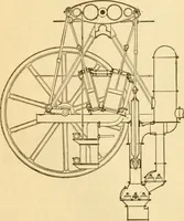An illustration from Appletons' cyclopaedia of applied mechanics: a dictionary of mechanical engineering and the mechanical arts (1880)