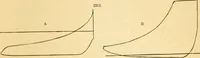 An illustration from Appletons' cyclopaedia of applied mechanics: a dictionary of mechanical engineering and the mechanical arts (1880)