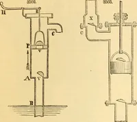 An illustration from Appletons' cyclopaedia of applied mechanics: a dictionary of mechanical engineering and the mechanical arts (1880)