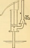 An illustration from Appletons' cyclopaedia of applied mechanics: a dictionary of mechanical engineering and the mechanical arts (1880)