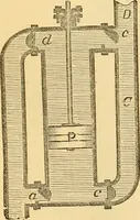 An illustration from Appletons' cyclopaedia of applied mechanics: a dictionary of mechanical engineering and the mechanical arts (1880)