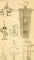 An illustration from Appletons' cyclopaedia of applied mechanics: a dictionary of mechanical engineering and the mechanical arts (1880)
