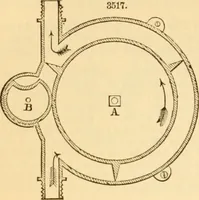 An illustration from Appletons' cyclopaedia of applied mechanics: a dictionary of mechanical engineering and the mechanical arts (1880)