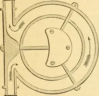 An illustration from Appletons' cyclopaedia of applied mechanics: a dictionary of mechanical engineering and the mechanical arts (1880)