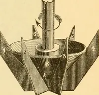 An illustration from Appletons' cyclopaedia of applied mechanics: a dictionary of mechanical engineering and the mechanical arts (1880)