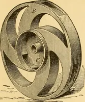 An illustration from Appletons' cyclopaedia of applied mechanics: a dictionary of mechanical engineering and the mechanical arts (1880)