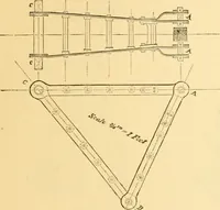 An illustration from Appletons' cyclopaedia of applied mechanics: a dictionary of mechanical engineering and the mechanical arts (1880)