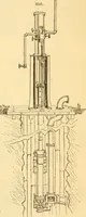 An illustration from Appletons' cyclopaedia of applied mechanics: a dictionary of mechanical engineering and the mechanical arts (1880)