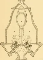 An illustration from Appletons' cyclopaedia of applied mechanics: a dictionary of mechanical engineering and the mechanical arts (1880)