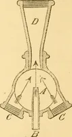 An illustration from Appletons' cyclopaedia of applied mechanics: a dictionary of mechanical engineering and the mechanical arts (1880)
