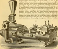 An illustration from Appletons' cyclopaedia of applied mechanics: a dictionary of mechanical engineering and the mechanical arts (1880)
