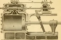 An illustration from Appletons' cyclopaedia of applied mechanics: a dictionary of mechanical engineering and the mechanical arts (1880)