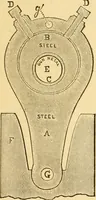 An illustration from Appletons' cyclopaedia of applied mechanics: a dictionary of mechanical engineering and the mechanical arts (1880)