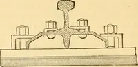 An illustration from Appletons' cyclopaedia of applied mechanics: a dictionary of mechanical engineering and the mechanical arts (1880)