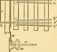 An illustration from Appletons' cyclopaedia of applied mechanics: a dictionary of mechanical engineering and the mechanical arts (1880)