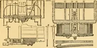 An illustration from Appletons' cyclopaedia of applied mechanics: a dictionary of mechanical engineering and the mechanical arts (1880)