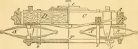 An illustration from Appletons' cyclopaedia of applied mechanics: a dictionary of mechanical engineering and the mechanical arts (1880)