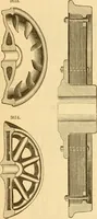 An illustration from Appletons' cyclopaedia of applied mechanics: a dictionary of mechanical engineering and the mechanical arts (1880)