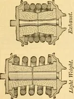 An illustration from Appletons' cyclopaedia of applied mechanics: a dictionary of mechanical engineering and the mechanical arts (1880)