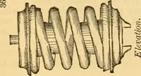 An illustration from Appletons' cyclopaedia of applied mechanics: a dictionary of mechanical engineering and the mechanical arts (1880)