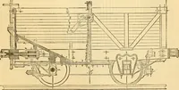 An illustration from Appletons' cyclopaedia of applied mechanics: a dictionary of mechanical engineering and the mechanical arts (1880)