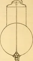 An illustration from Appletons' cyclopaedia of applied mechanics: a dictionary of mechanical engineering and the mechanical arts (1880)
