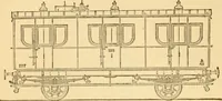 An illustration from Appletons' cyclopaedia of applied mechanics: a dictionary of mechanical engineering and the mechanical arts (1880)