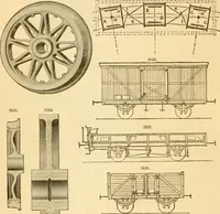 An illustration from Appletons' cyclopaedia of applied mechanics: a dictionary of mechanical engineering and the mechanical arts (1880)