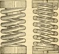 An illustration from Appletons' cyclopaedia of applied mechanics: a dictionary of mechanical engineering and the mechanical arts (1880)