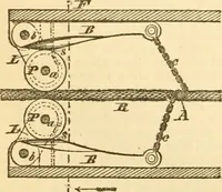 An illustration from Appletons' cyclopaedia of applied mechanics: a dictionary of mechanical engineering and the mechanical arts (1880)