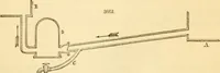 An illustration from Appletons' cyclopaedia of applied mechanics: a dictionary of mechanical engineering and the mechanical arts (1880)