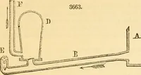 An illustration from Appletons' cyclopaedia of applied mechanics: a dictionary of mechanical engineering and the mechanical arts (1880)