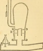 An illustration from Appletons' cyclopaedia of applied mechanics: a dictionary of mechanical engineering and the mechanical arts (1880)