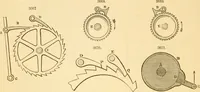 An illustration from Appletons' cyclopaedia of applied mechanics: a dictionary of mechanical engineering and the mechanical arts (1880)