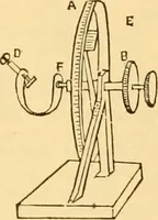 An illustration from Appletons' cyclopaedia of applied mechanics: a dictionary of mechanical engineering and the mechanical arts (1880)