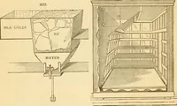 An illustration from Appletons' cyclopaedia of applied mechanics: a dictionary of mechanical engineering and the mechanical arts (1880)