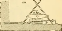 An illustration from Appletons' cyclopaedia of applied mechanics: a dictionary of mechanical engineering and the mechanical arts (1880)