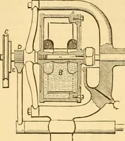 An illustration from Appletons' cyclopaedia of applied mechanics: a dictionary of mechanical engineering and the mechanical arts (1880)