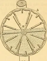 An illustration from Appletons' cyclopaedia of applied mechanics: a dictionary of mechanical engineering and the mechanical arts (1880)