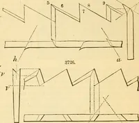 An illustration from Appletons' cyclopaedia of applied mechanics: a dictionary of mechanical engineering and the mechanical arts (1880)