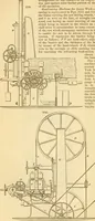 An illustration from Appletons' cyclopaedia of applied mechanics: a dictionary of mechanical engineering and the mechanical arts (1880)
