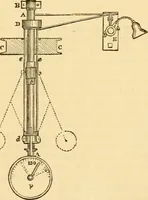 An illustration from Appletons' cyclopaedia of applied mechanics: a dictionary of mechanical engineering and the mechanical arts (1880)